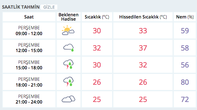 Izmir Saatlik Hava Durumu Meteoroloji Acikladi Internet Haber
