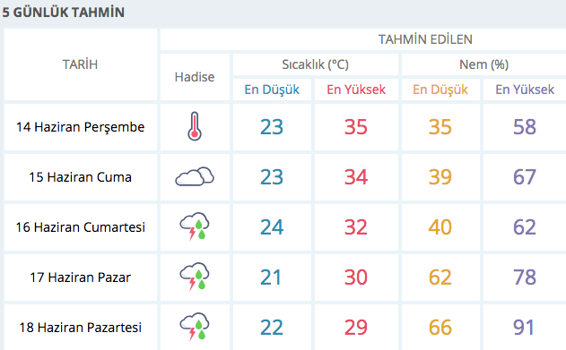 Izmir De Bayramda Hava Durumu Nasil Meteoroloji Bilgisi Internet Haber