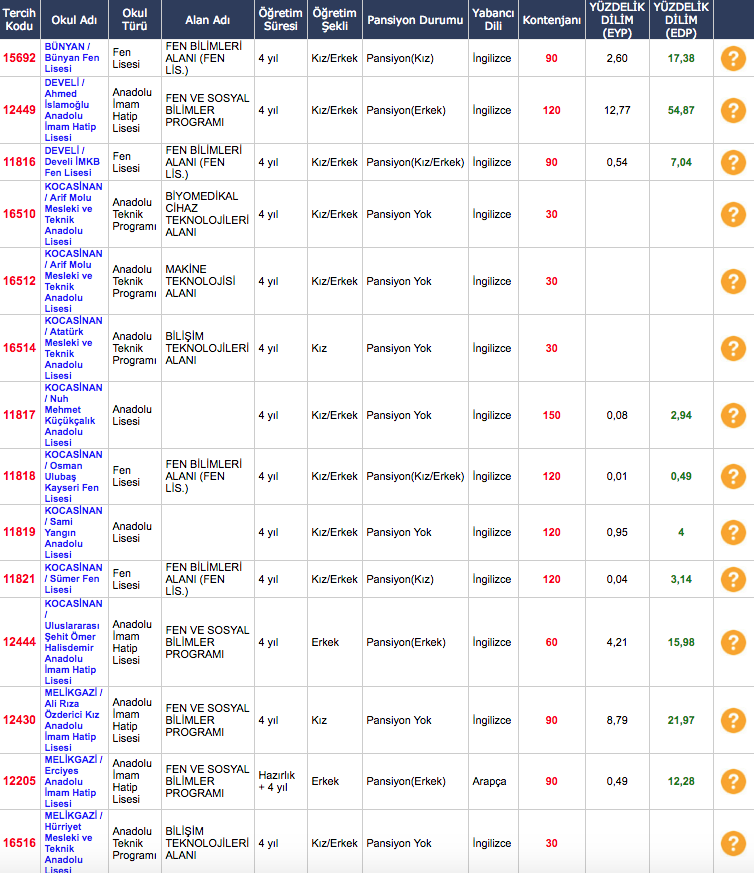 haber haberler son dakika haberler