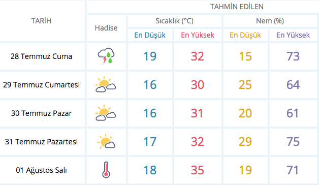 kirikkale hava durumu 5 gunluk meteoroloji raporu internet haber