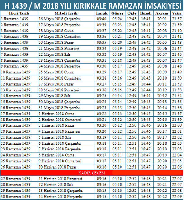 2018 imsakiye kirikkale sahur imsak vakti iftar ezan saatleri internet haber