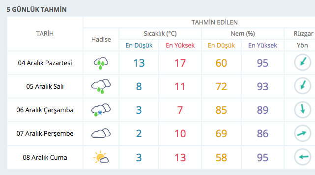 Kocaeli De Kar Ne Zaman Yagacak Hava Durumu Nasil Internet Haber