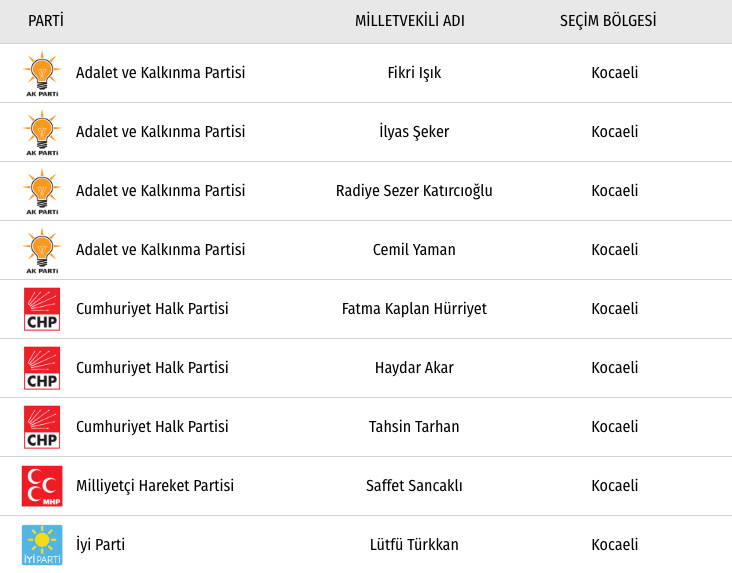 chp kocaeli milletvekilleri 2018 27 donem kocaeli listesi internet haber
