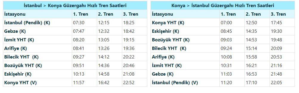 konya istanbul hızlı tren kaç saat