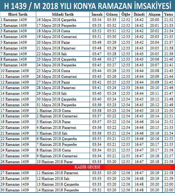 konya imsak vakti iftar sahur saatleri sabah aksam ezani kacta internet haber