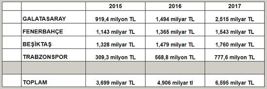 4 büyükler borç batağında