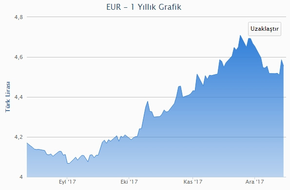 kur farkı