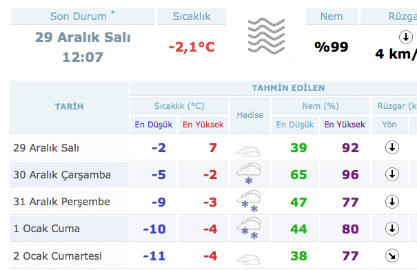 Anaokulu yeni ulus Kütahya'da okullar tatil mi hava durumu raporu - Internet Haber