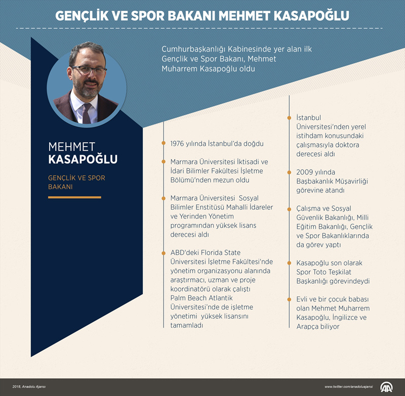 Mehmet Kasapoglu Kimdir