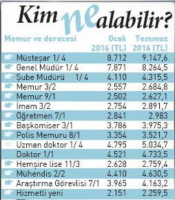 memur haber