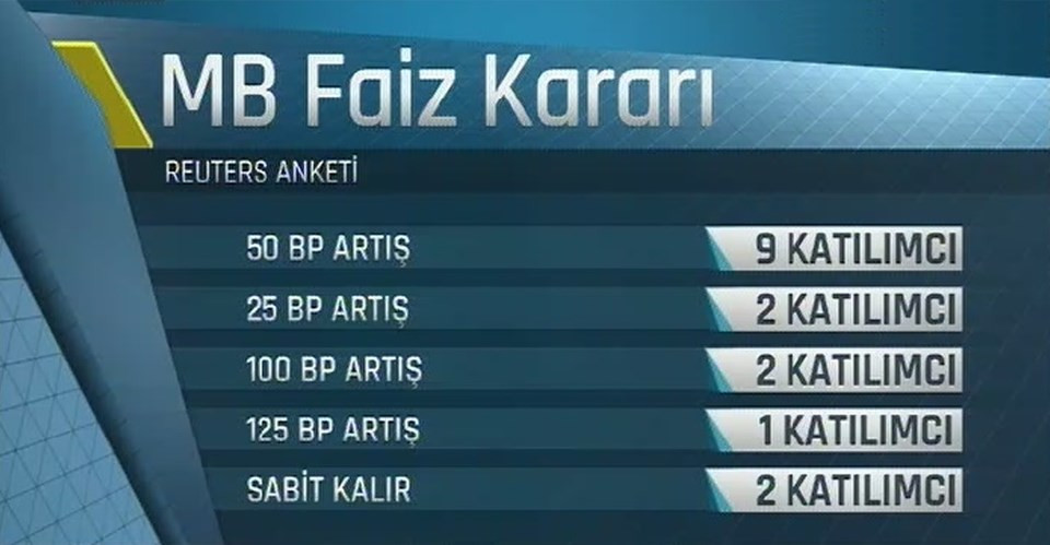 Merkez Bankası faiz kararları