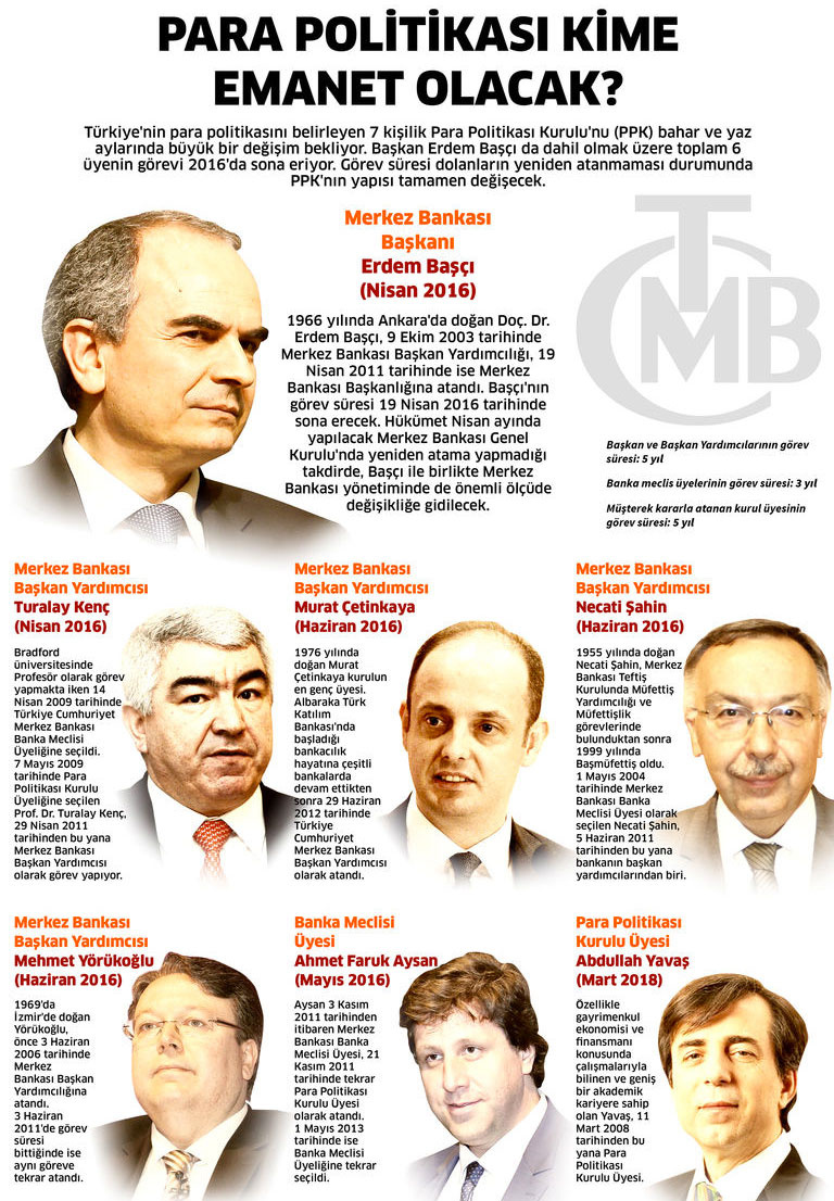 Merkez Bankası PPK üyeleri yeni başkan kim olacak