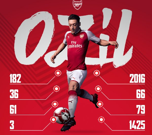 Mesut Özil