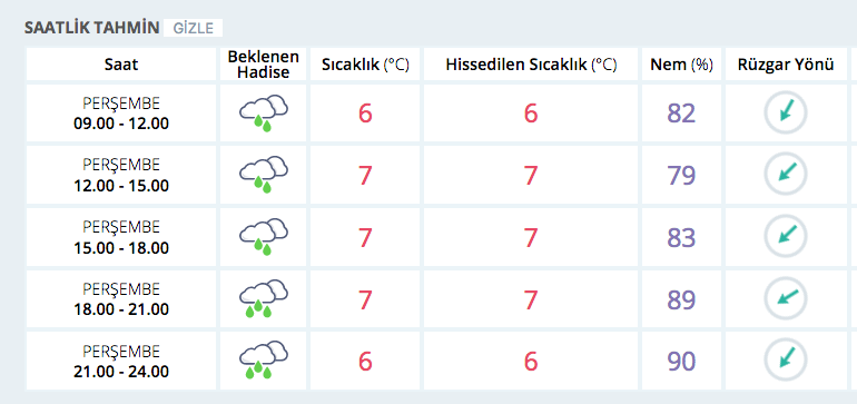 Meteoroloji Istanbul Icin Saat Verdi Hem Kar Hem Firtina Geliyor
