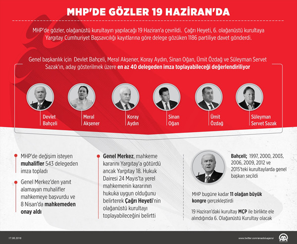 MHP kurultayı canlı yayınla internethaber.com'da