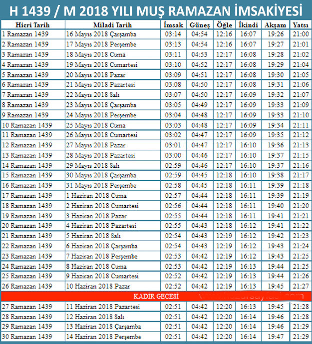 2018 imsakiye mus sahur imsak vakti iftar ezan saatleri internet haber