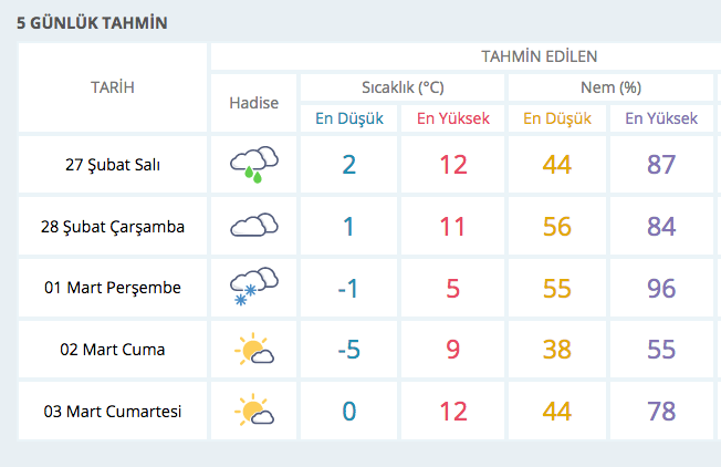 isitme mirasci satis plani nigde hava durumu 10 gunluk istanbulistatistik com