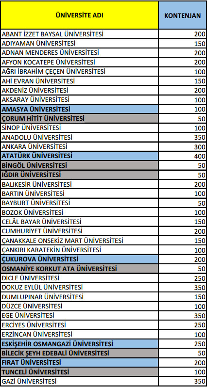 2016 formasyon veren üniversiteler ve kontenjanları tam listesi yök
