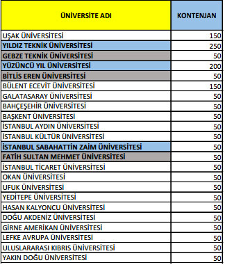 2016 formasyon veren üniversiteler listesi yök tam
