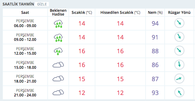 Sakarya Saatlik Hava Durumu Son Rapor Internet Haber