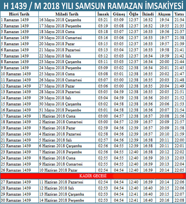 samsun imsak vakti iftar sahur saatleri sabah aksam ezani kacta internet haber