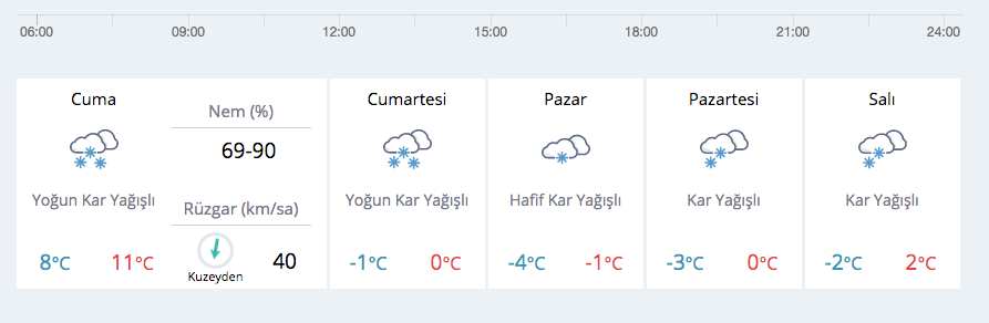 istanbul icin kar alarm i 18 oo de baslayacak pressturk