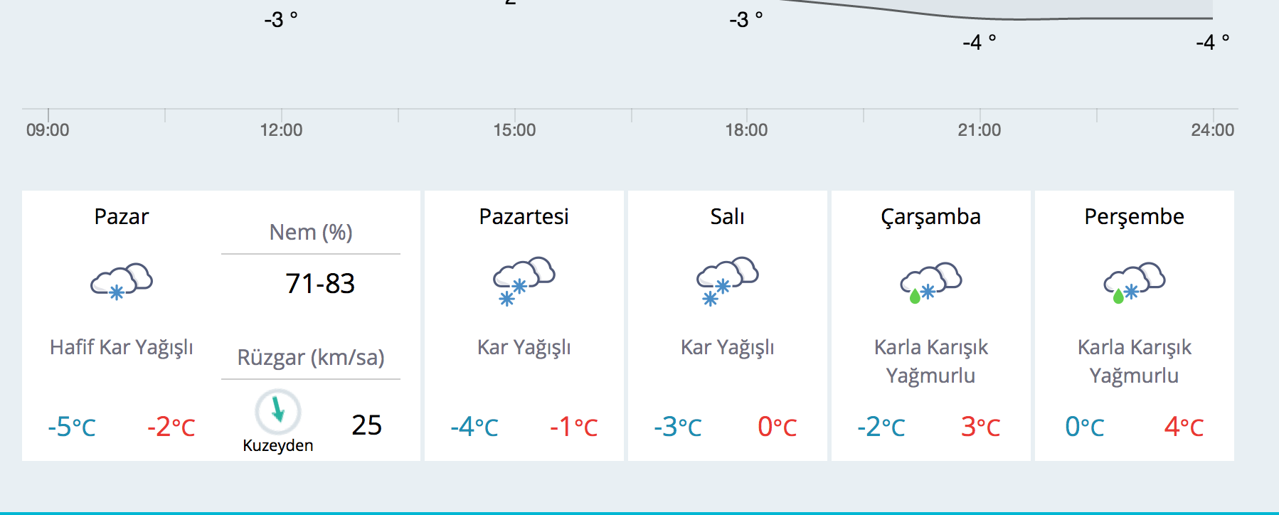 istanbul hava durumu kar mola verdi yarina dikkat internet haber