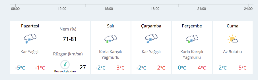 istanbul hava durumu saatlik tahmin 3 gun uyarisi pressturk