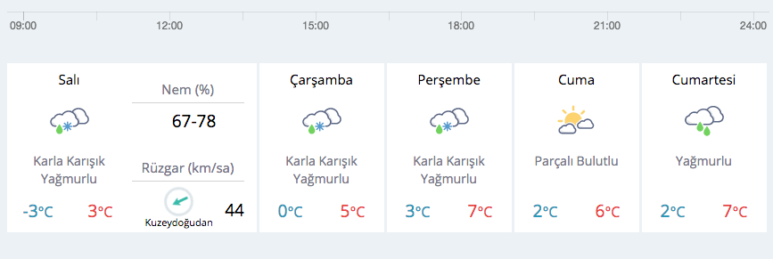 Istanbul Hava Durumu Kar Bitti Mi Internet Haber