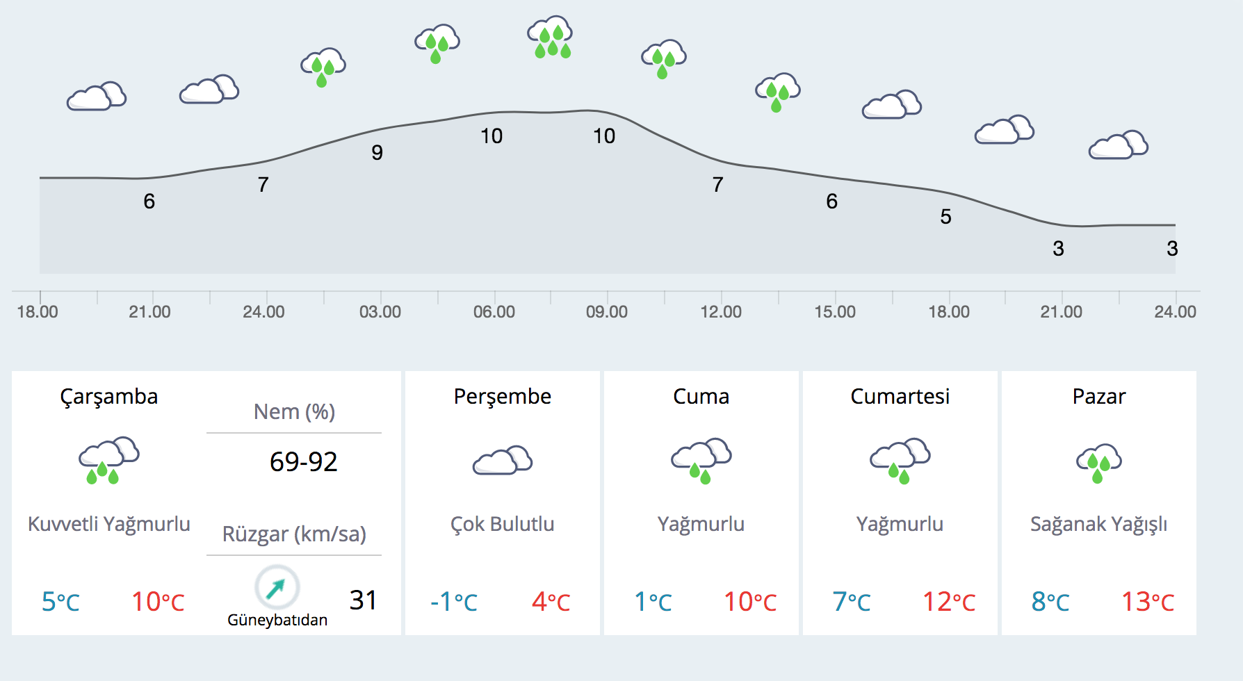 Çanakkale hava durumu 5 günlük haritalı tahmin Haber Çanakkale hava durumu 5 günlük haritalı tahmin Haber