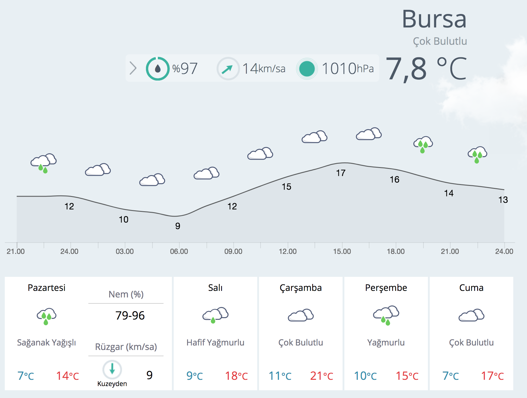 Bursa hava durumu saatlik tahmin korkuttu - Internet Haber Bursa hava durumu saatlik tahmin korkuttu - Internet Haber