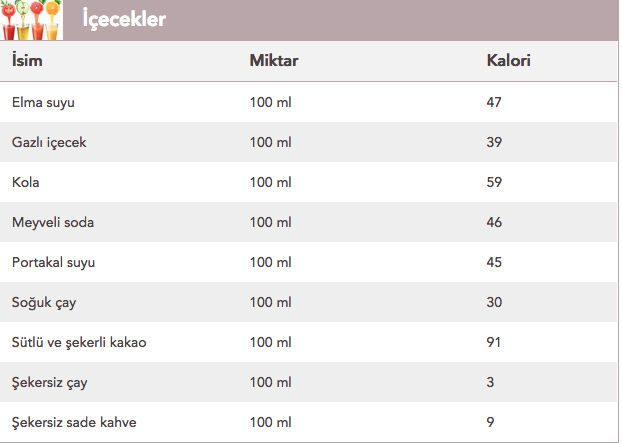 Bir Bardak Kola Kac Kalori Kalori Hesaplama Cetveli Saglik Haberleri Bir Bardak Kola Kac Kalori Kalori Hesaplama Cetveli Saglik Haberleri
