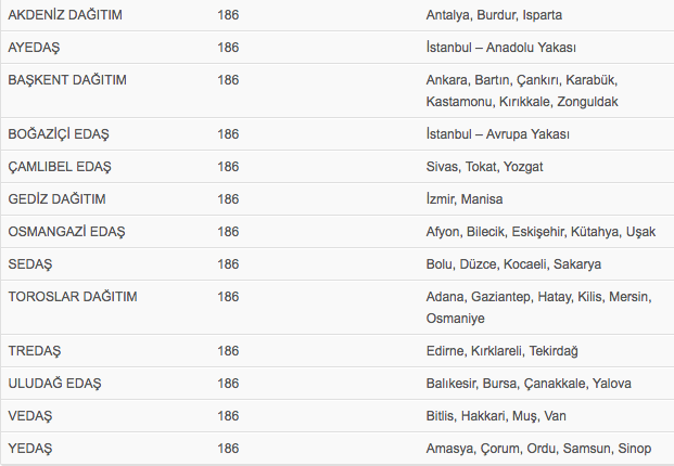 alo 186 yi aramak ucretli mi kac para fiyat tarifesi internet haber
