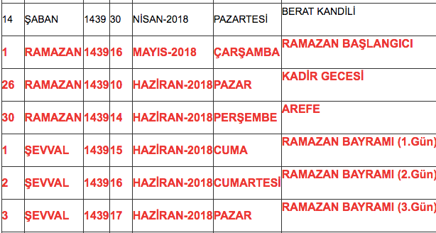 Ramazan Bayrami Ne Zaman 2018 Kac Gun Tatil Olacak Internet Haber