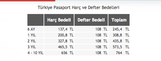 Nufus Mudurlugu Pasaport Randevu Basvuru Islemleri Nasil Yapilir 2018 Harc Ekonomi Haberleri