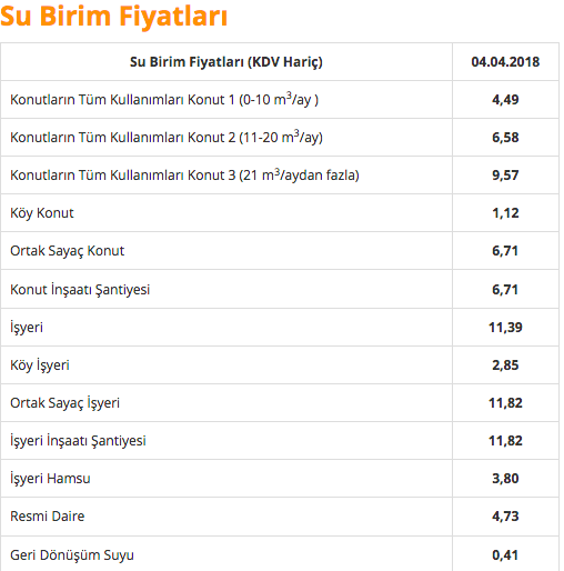 bahcelievler su kesintisi iski sular ne zaman gelecek internet haber