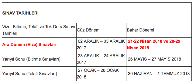 Auzef Sinav Soru Cevaplari Istanbul Universitesi Acik Ogretim Vize Sinavi Internet Haber