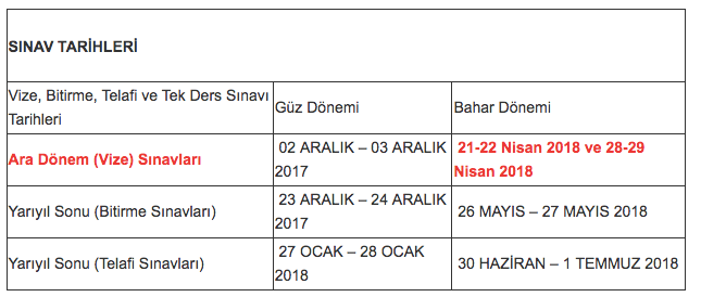 istanbul universitesi acik ogretim vize sinavi sonuclari auzef 2018 internet haber