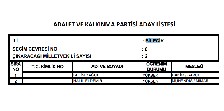 Ak Parti De Temayul