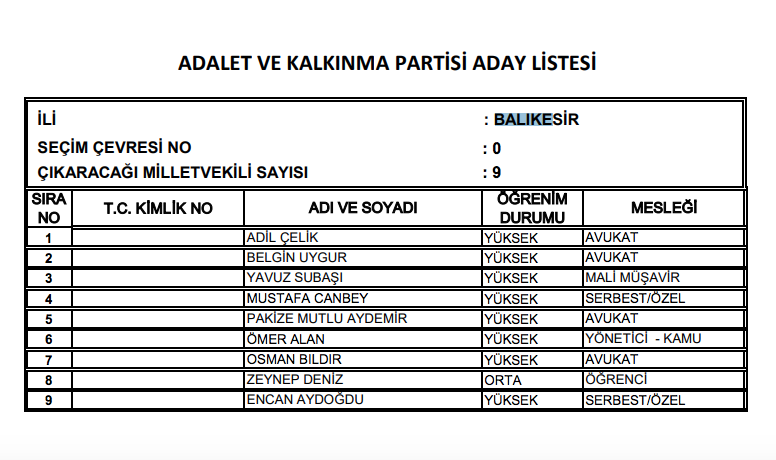 Akp Burdur Milletvekili Adaylari 2018 Ak Parti Listesi Internet Haber