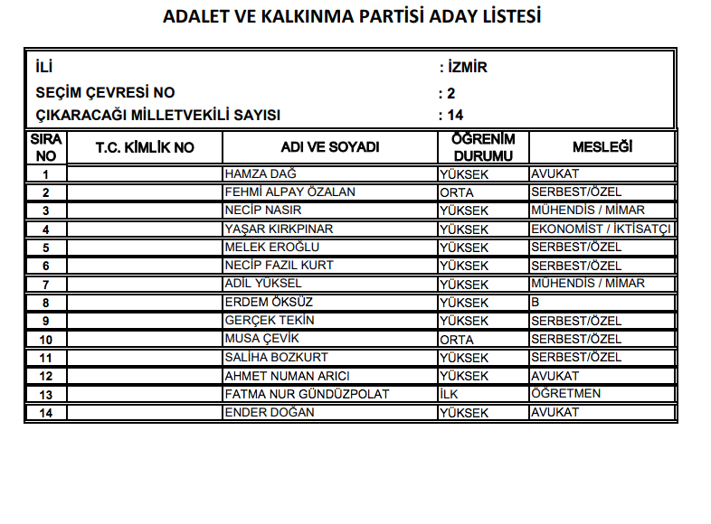 Akp Izmir Milletvekili Adaylari 2018 Ak Parti Listesi Internet Haber