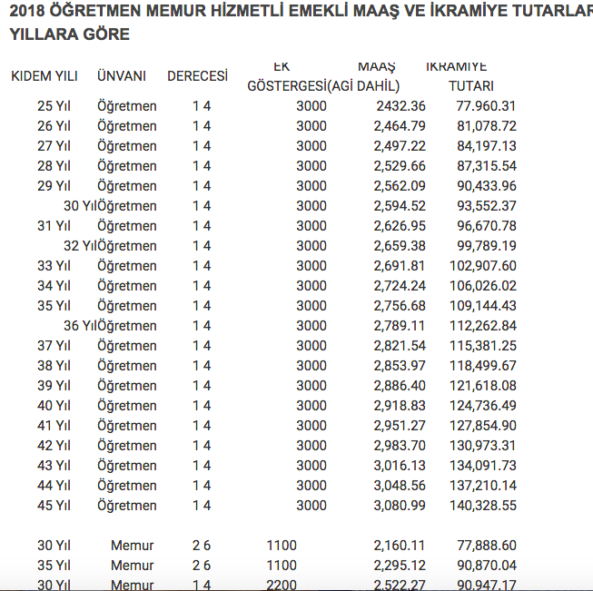3600 ek gosterge ile yeni hemsire maaslari 2018 zamli maaslar internet haber 3600 ek gosterge ile yeni hemsire maaslari 2018 zamli maaslar internet haber