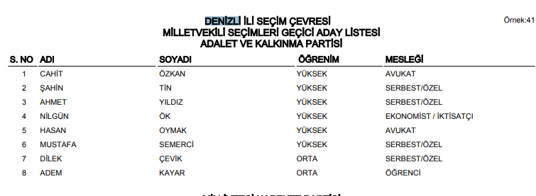 akp denizli milletvekili adaylari 2018 ysk ak parti kesin listesi internet haber