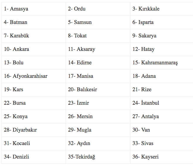 25 haziran illerin son durumu evde bakim maasi yatan iller listesi internet haber