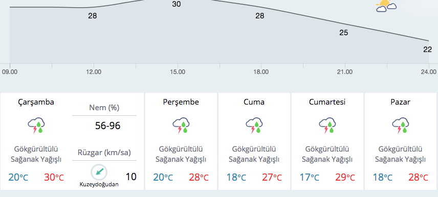 bursa son hava durumu bugun dolu yagacak mi internet haber