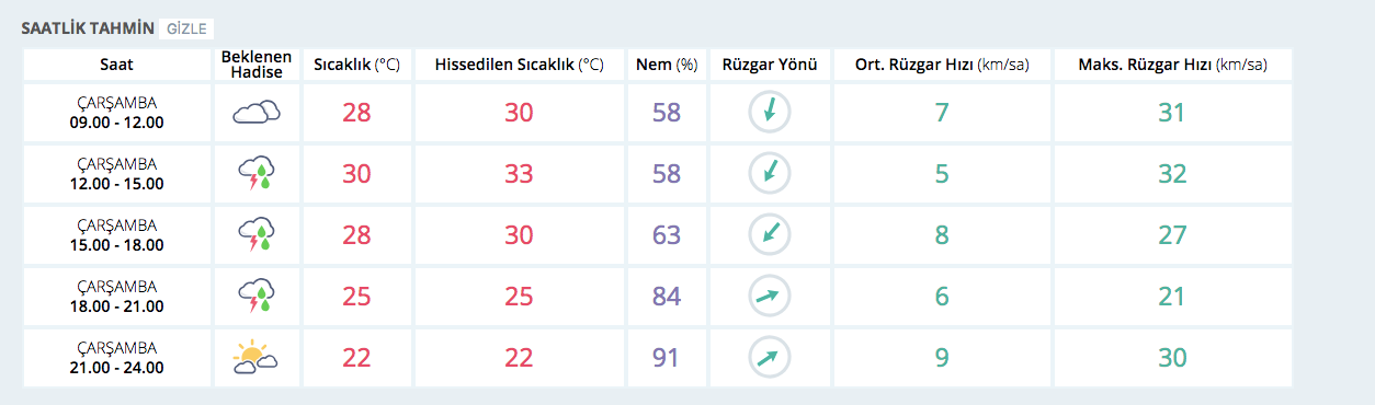 bursa son hava durumu bugun dolu yagacak mi internet haber