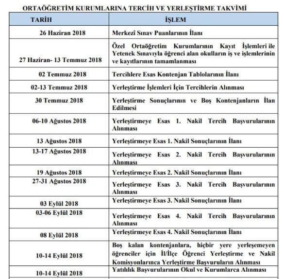 2018 Lise Yuzdelik Dilimleri Lgs Liselerin Taban Ve Tavan Puanlari