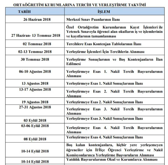 Lgs Yuzdelik Dilimleri 2018 Liselerin Taban Puanlari Internet Haber