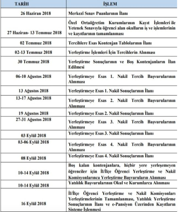 Kpss Tercihleri Nasil Yapilir Iste Nitelik Kodlari Ve Tercih Kilavuzu