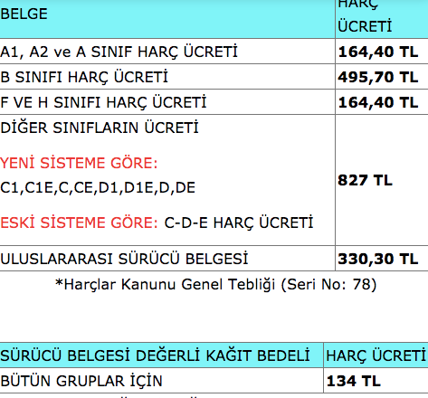 ehliyet yenileme ucreti kac para oldu 2018 nereye yatirilacak internet haber